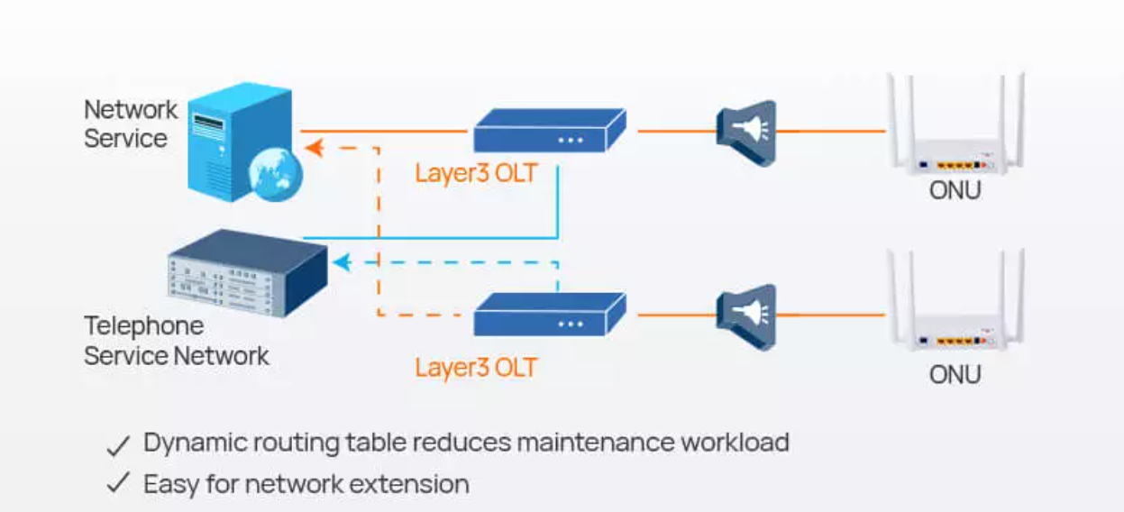 Сеть 20KM FTTH V1600G0 волокна GPON EPON VSOL 4 ГАВАН GEPON OLT