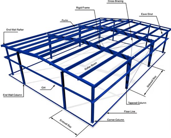 Fast Construction Steel Structure Storage Warehouse Building