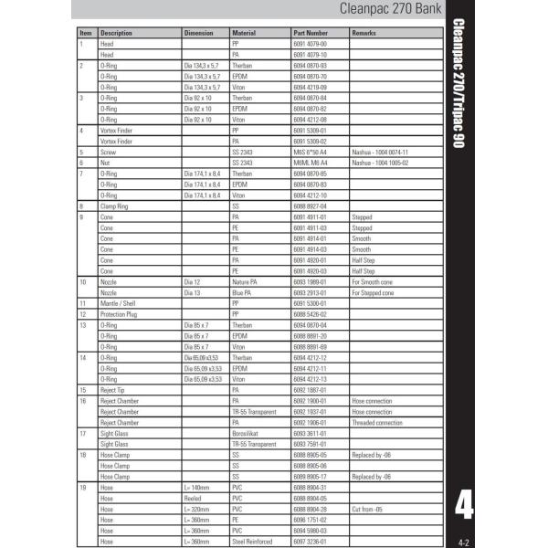 GLV-CLP270 Cleanpack 270 Centrifugal Cleaner Paper Machinery Parts with Customization