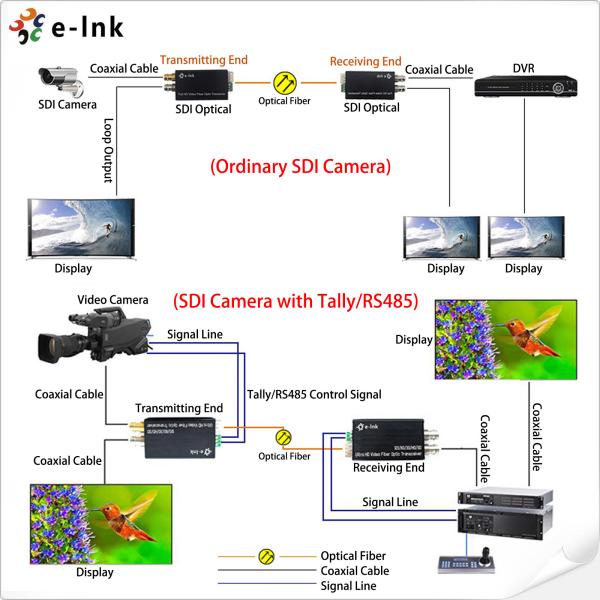 Конвертер мини 3G SDI волокна видео- к конвертеру стекловолокна с биркой или RS485