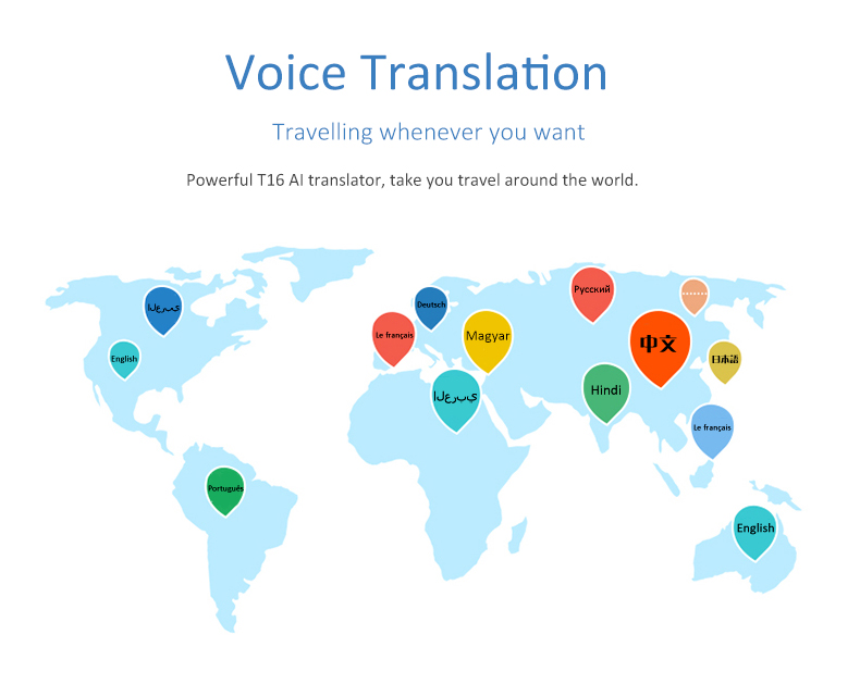 137 Languages Smart Instant Voice Translator Online Photo Recording Offline Translate Devices