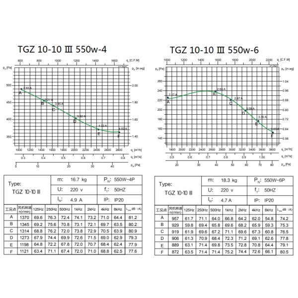 CCC HVAC Centrifugal Blower Fan Ydk550-6 , Centrifugal Exhaust Blower