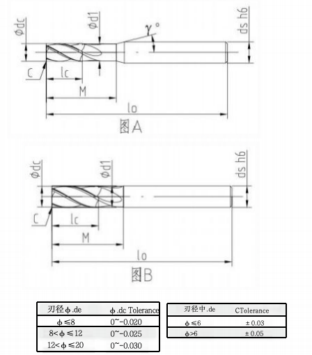 SUS304 4 Flute Drill End Mill Carbide Insert End Mill For Versatile Application