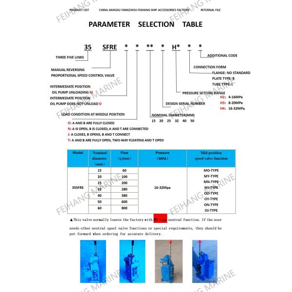 35SFRE-MO32BP-H3 клапан управления винтом-гидравлические клапаны управления винтом