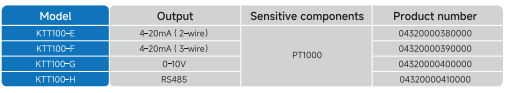 KTT100 Series Temperature Transmitter