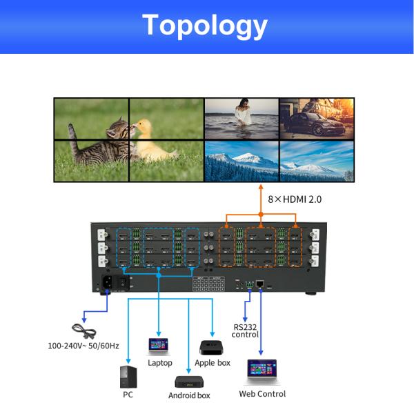 Diviseur de mur vidéo pour salle de contrôle, source d'alimentation 220V, 12 x interface de sortie HDMI 2.0 pour affichage vidéo professionnel