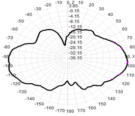 2.4 Ghz External Antenna WIFI Dual Band Antenna 2.4G/5.8G 7dBi 13x200mm