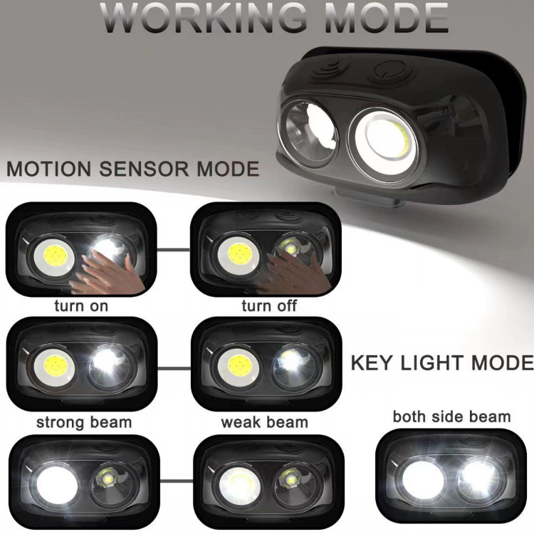 Самый яркий перезаряжаемые свет работы Headlamp электрофонаря IP65 головной лампы мини
