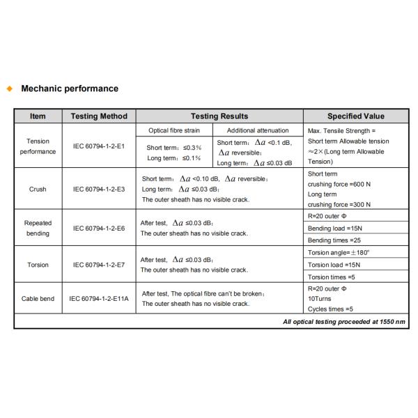 Mini uni-tube blown cable