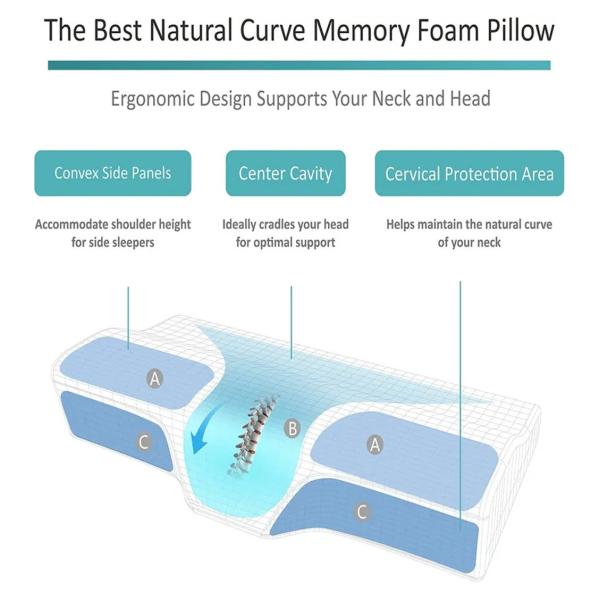 Customized Memory Foam/Charcoal/Cool Gel Infused Pillow for Bed Sleeping Anti-Static