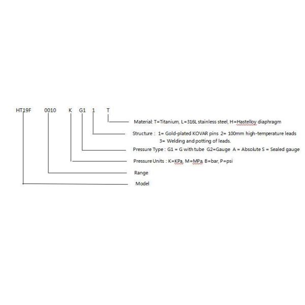HT19F Diffusion Silicon Pressure Sensor Micro Pressure Sensor For Industrial Sensor Core