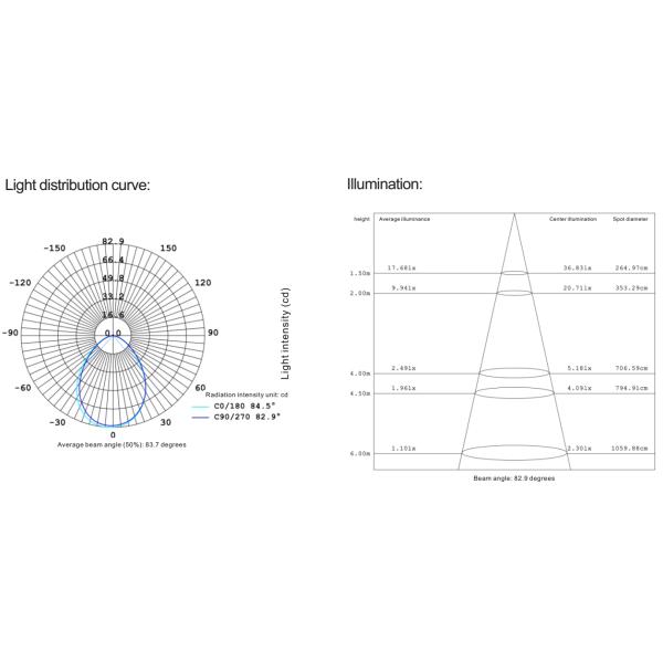 СИД ИП44 СМД квадратное утопленное вниз освещает
