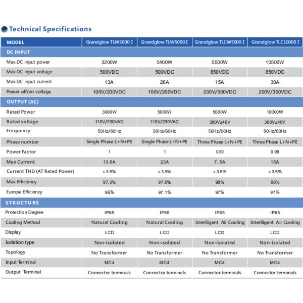 5000W Three Phase Wind Power Generation Windmill Inverter For Power Plant
