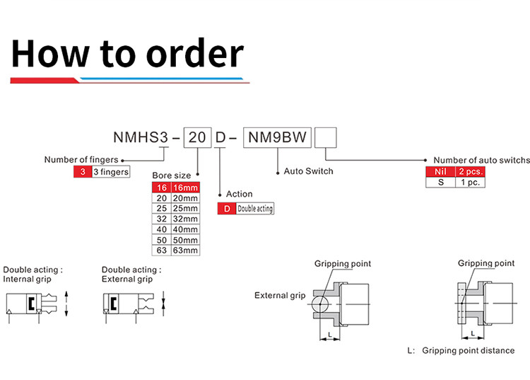 Gripper пальца NNT MHS3 3 пневматический со множественным размером скважины