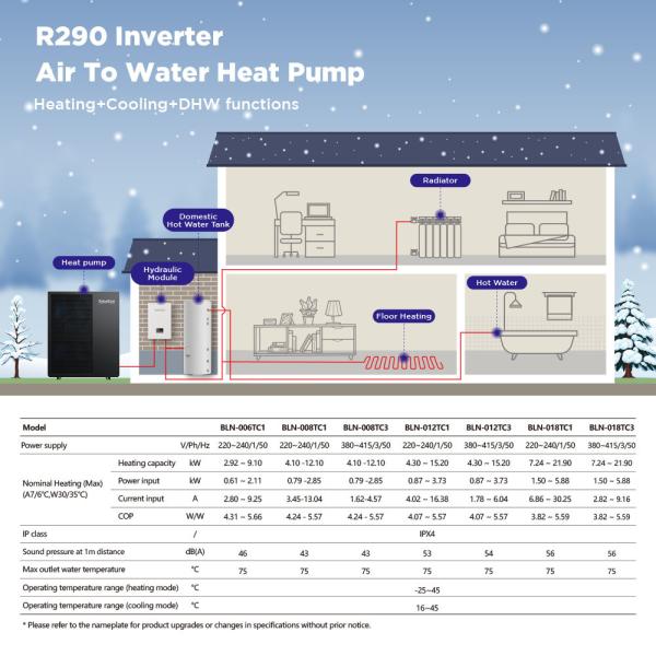 A+++ Residential Monoblock Hvac System IPX4 air to water heat pump under floor heating 2.06m³/H