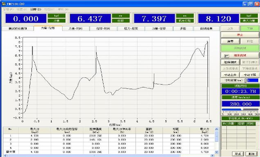 AIS 038 Камера испытаний на раздавление и проникновение гвоздей в батареи электромобилей