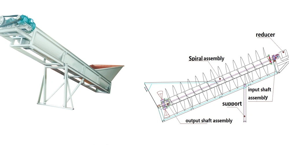 Sand Washer Auger Blade