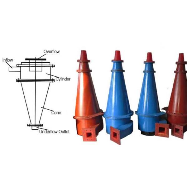 Slurry Treatment Cone Type Hydrocyclone Separator Gravity Function