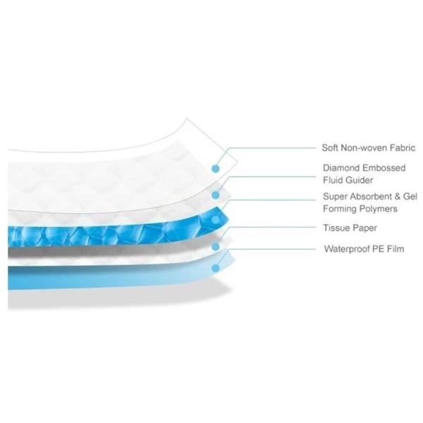 Disposable Pet Pee Pad