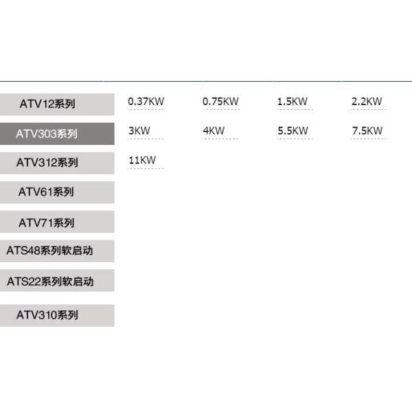 Original Schneider inverter ATV12,ATV303,ATV312,ATV61,ATV71,