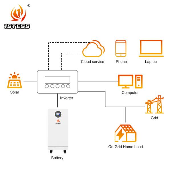 Roda-modelo Roda-modelo Sistema de armazenamento de energia doméstica Bateria Sistema de armazenamento de energia doméstica Bateria
