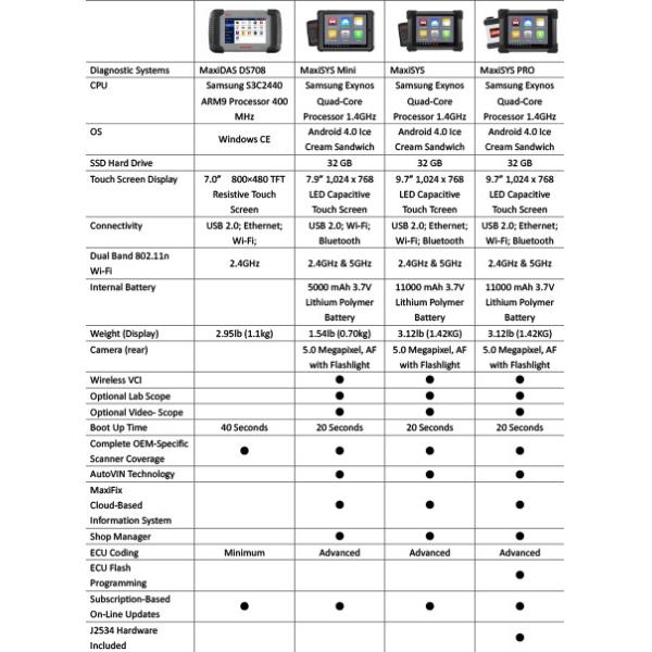100% Original AUTEL MaxiSYS MS908 Pro AUTEL MaxiDas Maxisys pro DS708 Diagnostic System with WiFi Autel MS908P