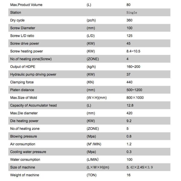 80L Plastic Bottle Extrusion Blow Molding Machine / Blow Molding Equipment