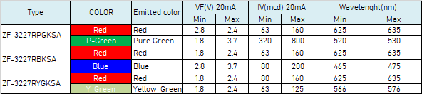 3227 Bi-Color SMD LEDs|3227 SMD LED|SMD led diy|Bi-Color SMD leds k|SMD light source|3227 lamp beads|SMDledlight