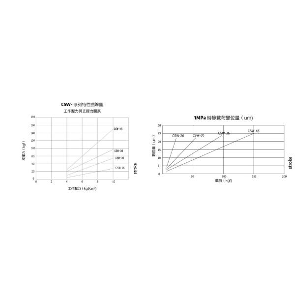 Pneumatic Work Support Cylinder Stable Performance For Thin Workpiece