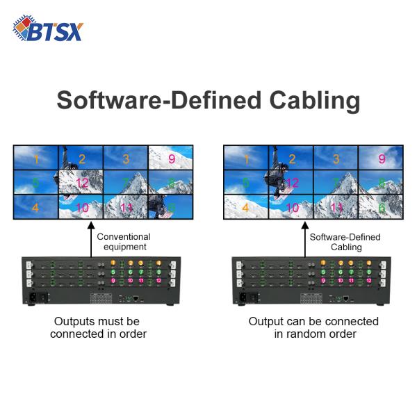 Effective Decision-Making Control Room Video Wall with 12 X HDMI 2.0 Output Interface and Maximum Resolution 4096x2160P60
