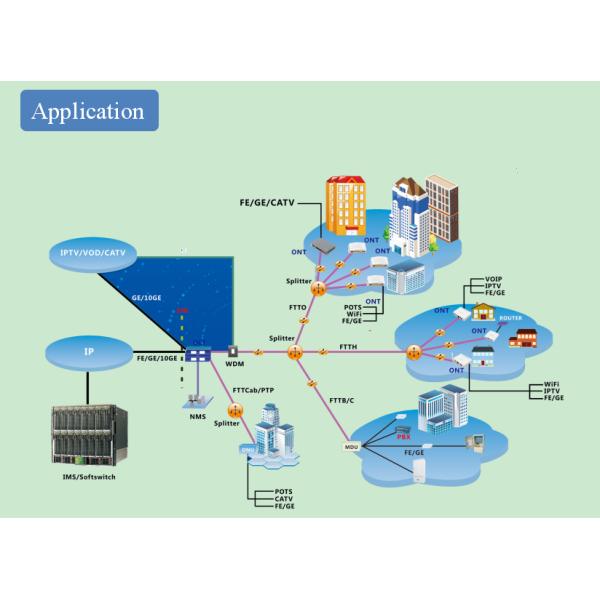 Узел WDM CATV соединителя 1550nm 68 DBuV SC оптически