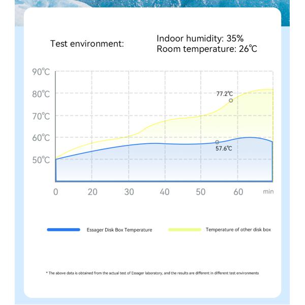 USB 3.1 Type C Hard Drive Enclosure Support M.2 SATA M.2 NVME PCIe