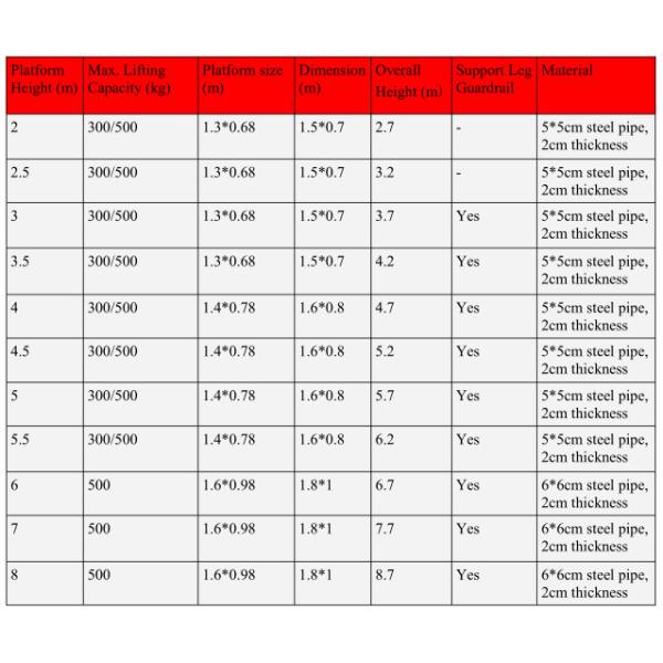 2 м Высота 300 кг Нагрузка Леса Подъем для подъема материалов