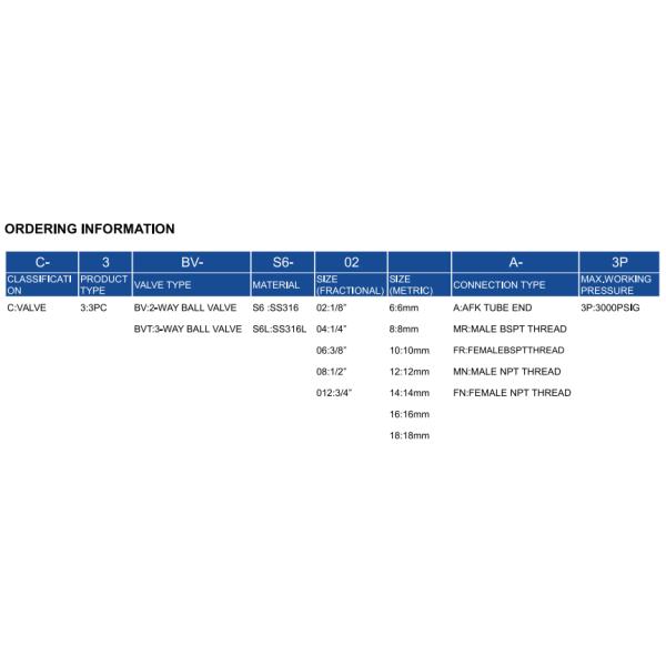 Top 10 Industrial Ball Valve Supplier , CE Certified, OEM/ODM Service