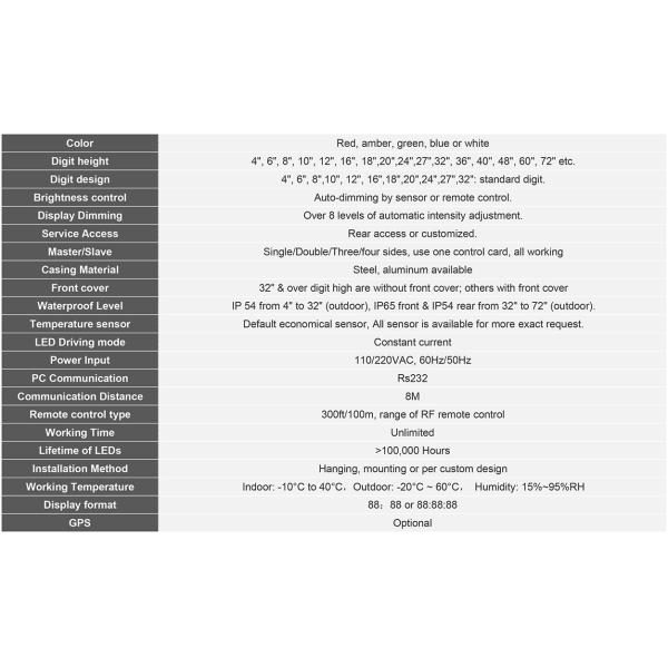 Сигналы безопасности автозаправочных станций светодиодный знак времени и температуры наружной 12 дюймов