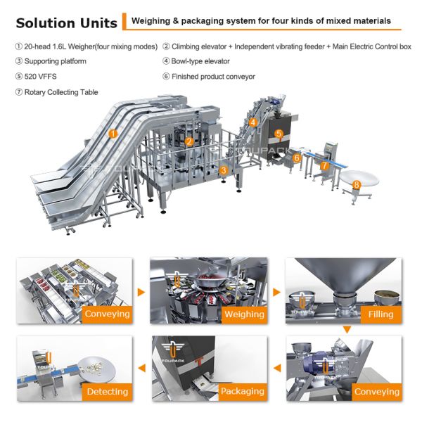 Custom Pet Food Packaging Machinery | Gentle Packing for Freeze-Dried Pet Treats, Dry Kibble & Retort Wet Pet Food Pouches