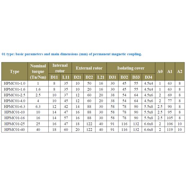 Magnéte néodymique Magnéte industriel Magnéte d'acier Magnéte ronde D21 12 D22 60 L21 20 ± 1% Composite