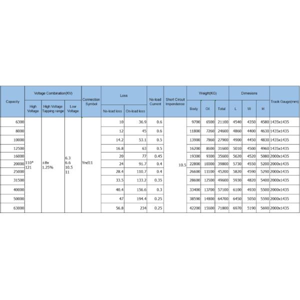 Three Phase Oil Filled Power Transformer 121KV Series 20000KVA