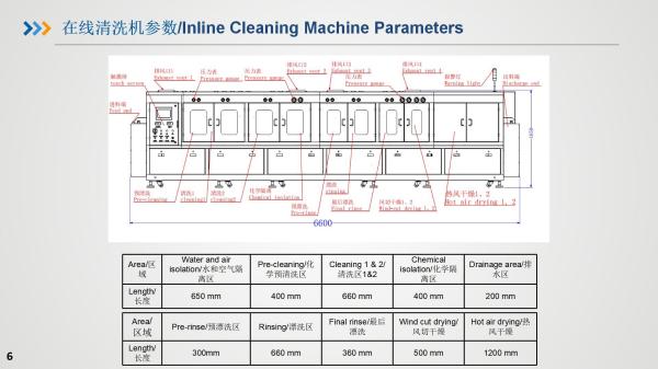 Inline cleaning machine and Rinse water recovery and purification system
