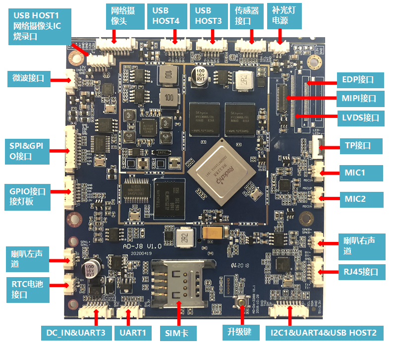 Rockchip RK3288 Quad Core Embedded System Board LVDS EDP MIPI 4K Ethernet BT