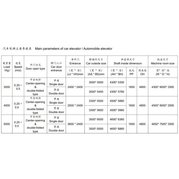 Automobile Freight Lift Elevator VVVF Control Door Drive Large Space Cabin