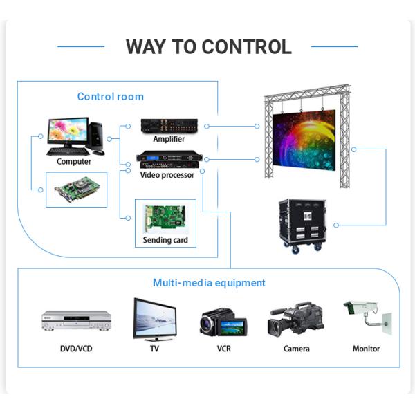 Indoor P1.25 HD Non-fatigue Small Pitch Led Display Pixel Pitch 1.25 mm Remote Control Led Video Wall Manufacture China