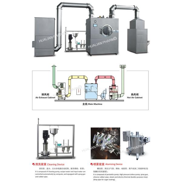 Film Pharmaceutical Auto Coater Tablet Coating Machine 300KG/ film coating machine