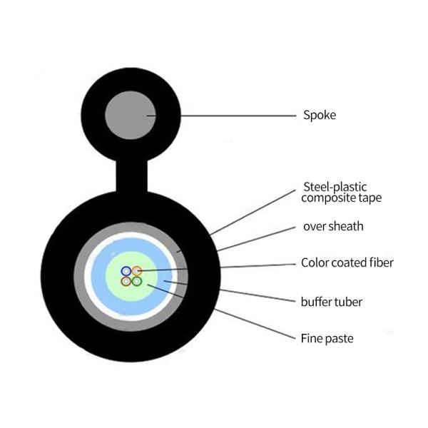 48 Core Direct Buried Armored Fiber Optic Cable For Pipeline Construction