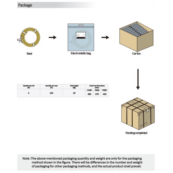 Luminaria de tira de lavado de pared de 10x10mm 40X65° 2700K / 3000K / 4000K / 6500K 24V