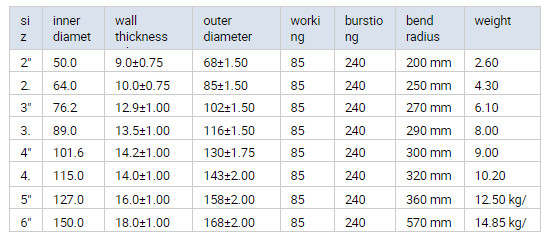 resistencia de desgaste de la manguera de goma de los recambios de la bomba concreta de los 2-6m alta