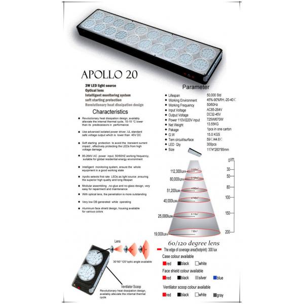 300*3W Apollo 20 LED grow light / full spectrum plant led light for hydroponics grow tent