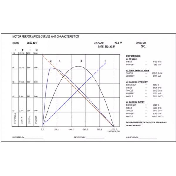 Factory 12v 24v 36mm high torque low rpm brushless planetary dc gear motor gearbox