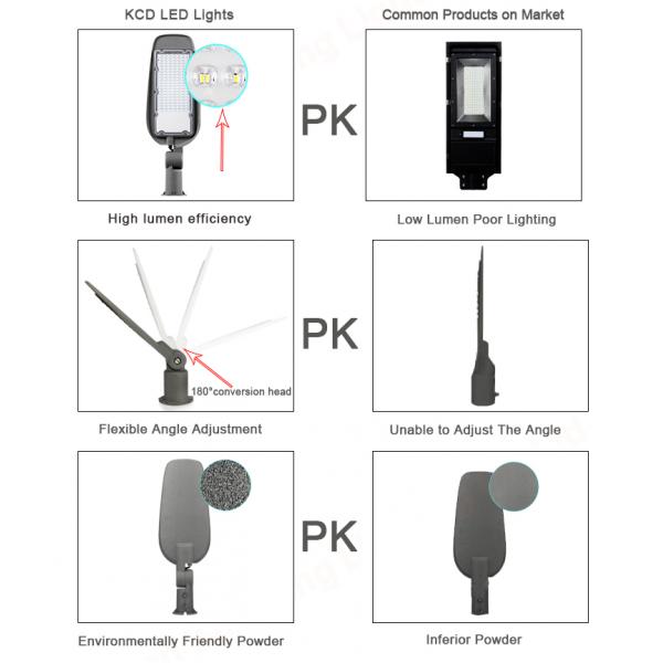 Explosion Proof IP65 Outdoor Waterproof Solar Street Light 30W 50W 100W 150W 200W