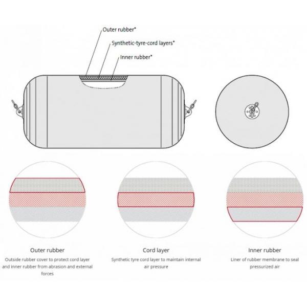 Корабль STS OEM стыкуя технологию корабля обвайзера 4.5*9m пневматическую морскую